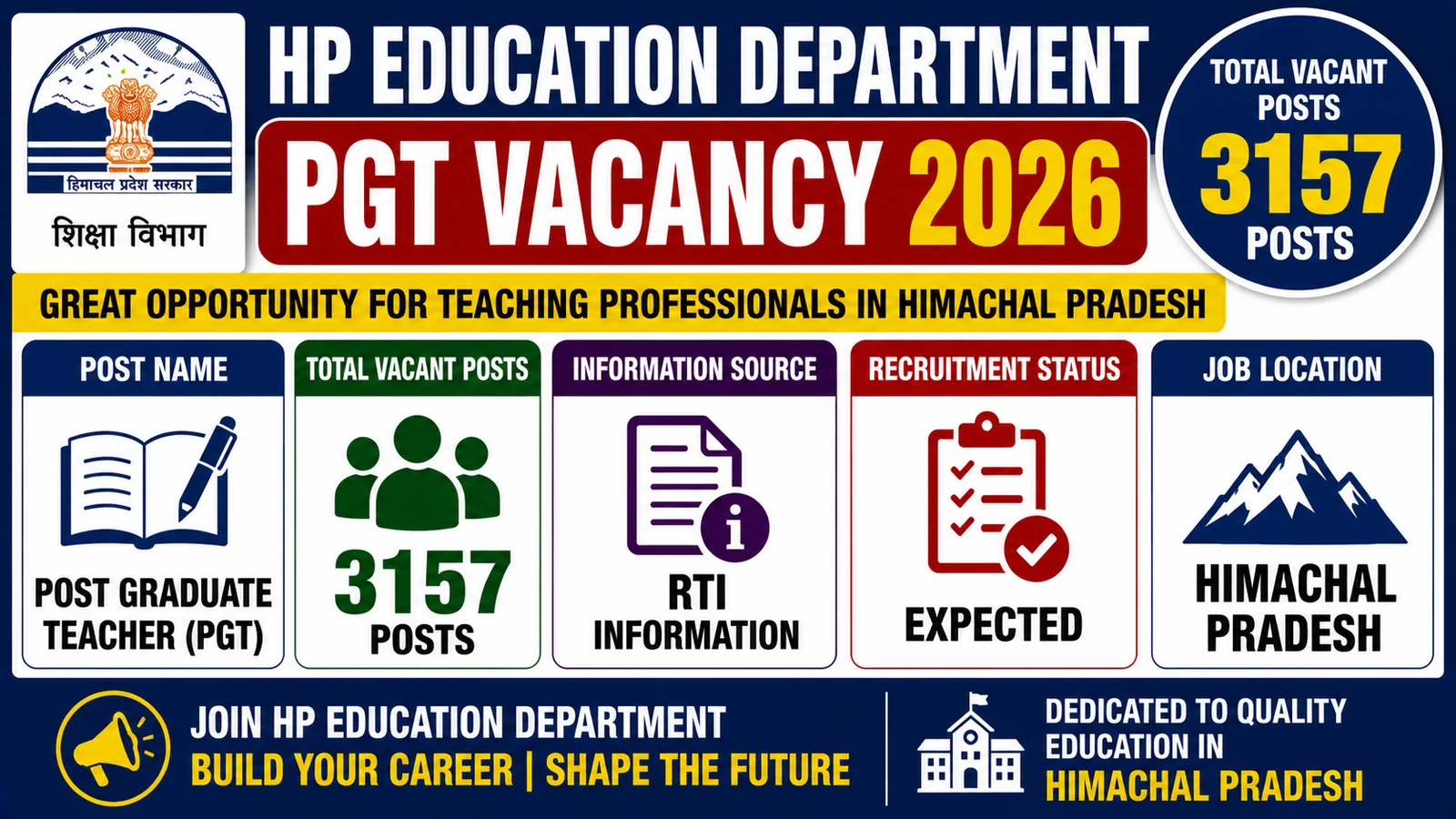 HP Education Department PGT Vacancy 2026 for 3157 Posts