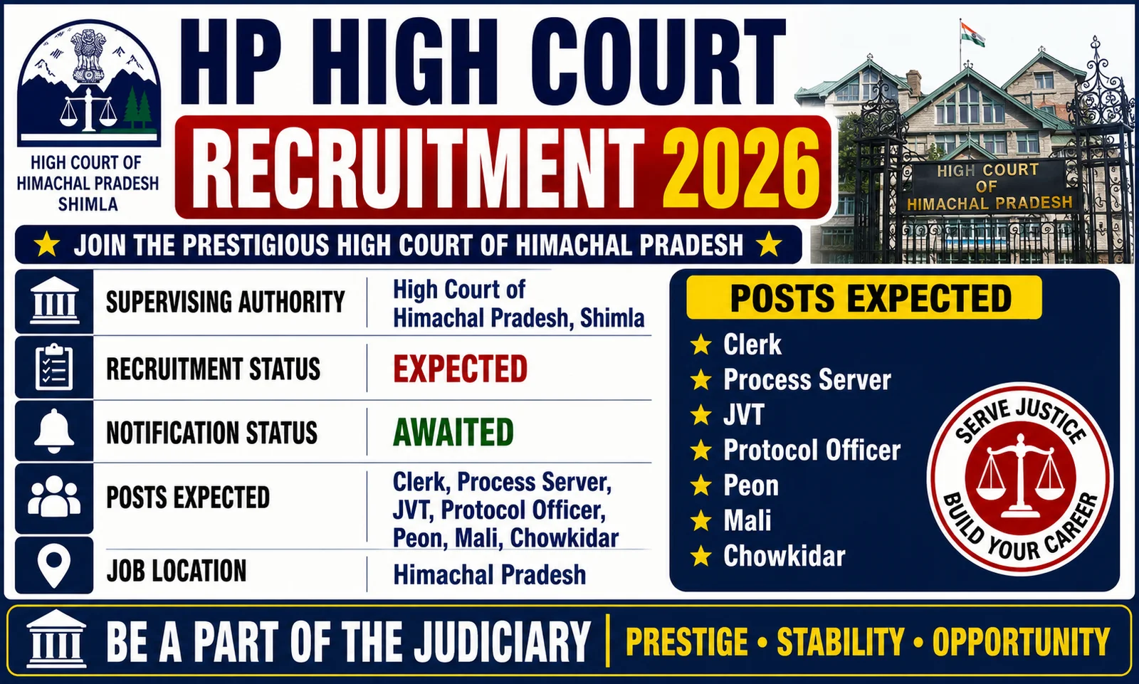 HP High Court Recruitment 2026 for Clerk, Process Server, Peon, Mali, Chowkidar