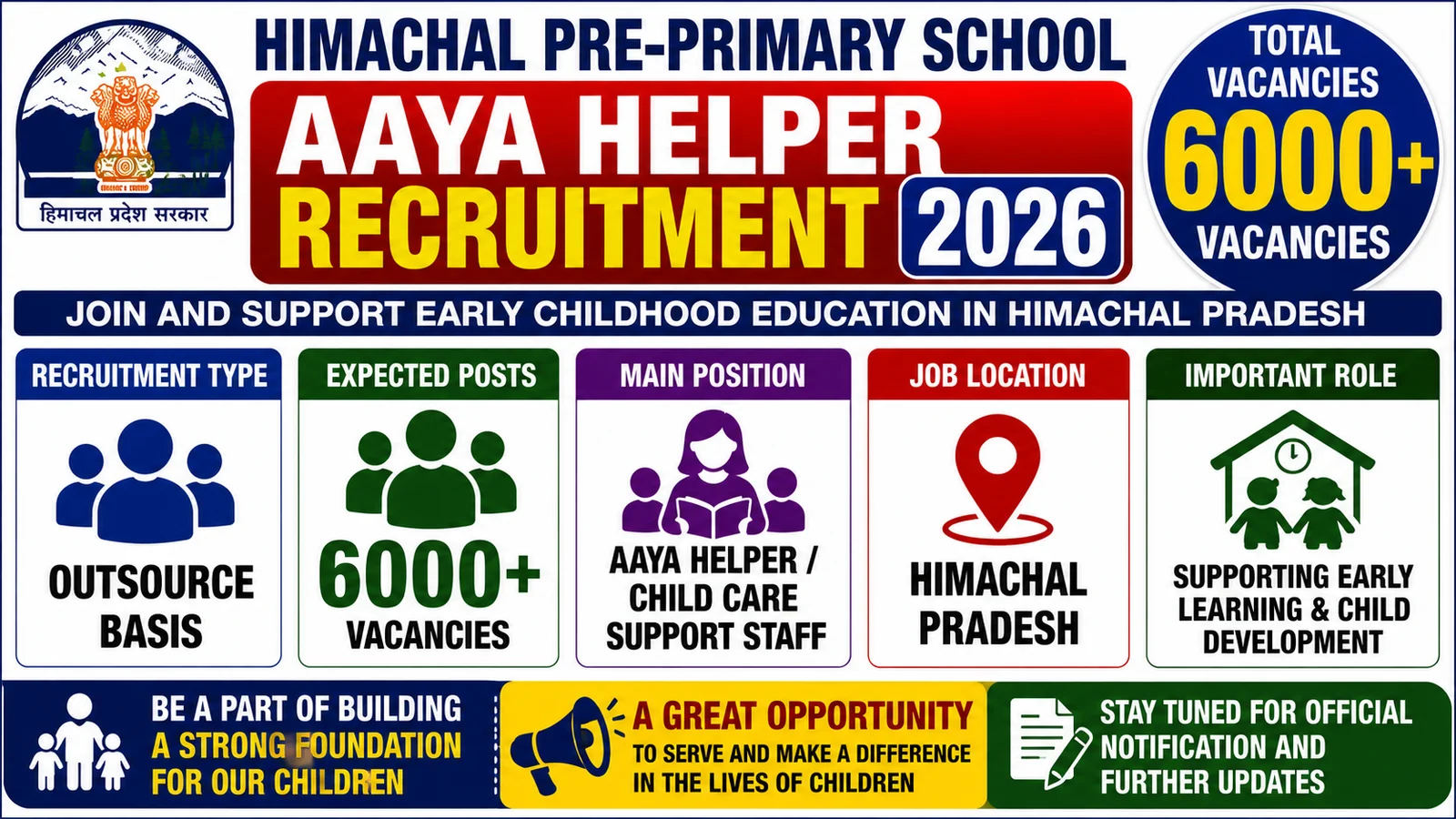 Himachal Pre-Primary School Aaya Helper Recruitment 2026