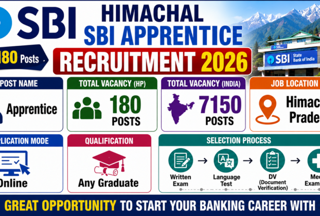Himachal SBI Apprentice Recruitment 2026 for 180 Posts